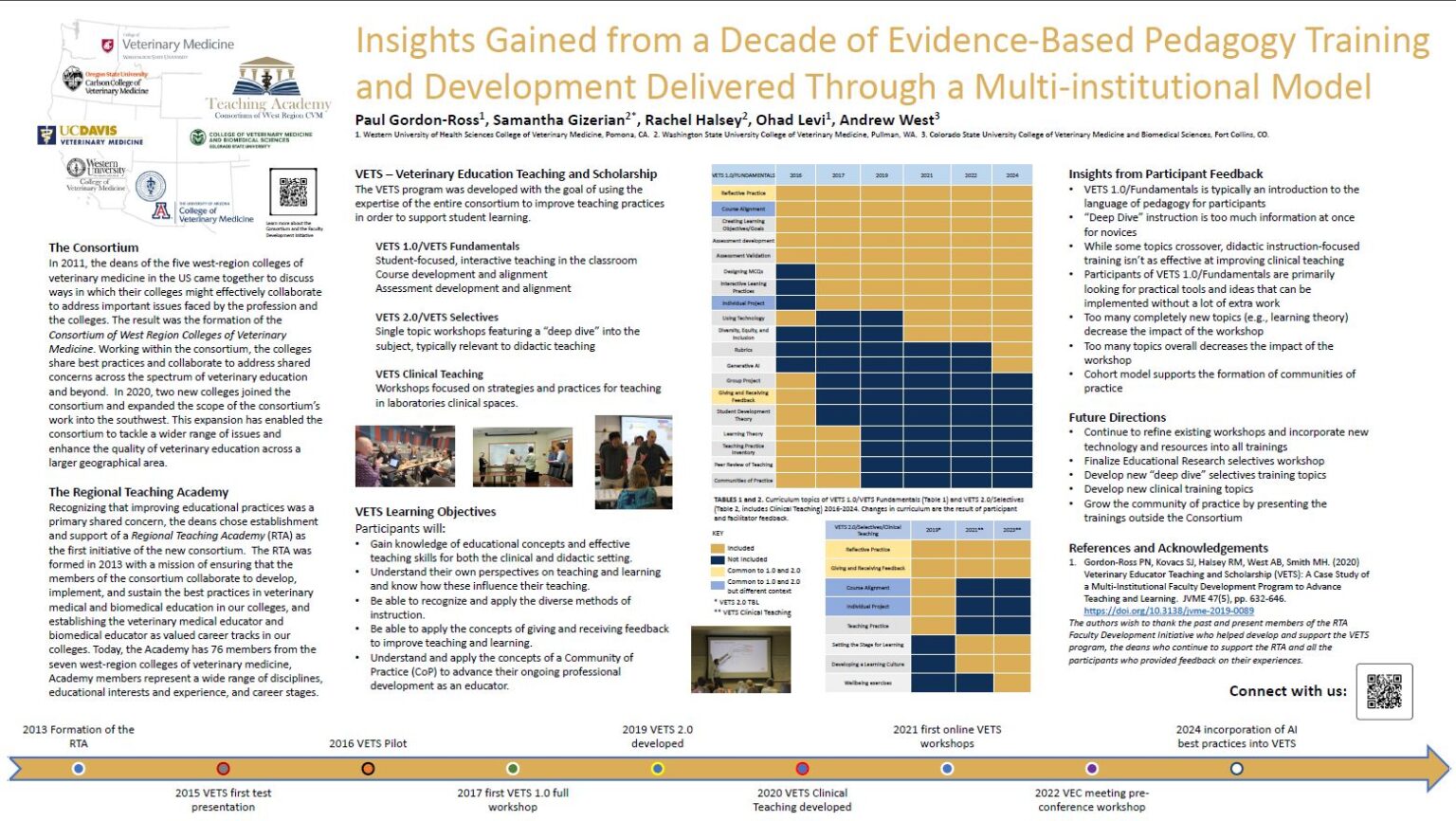 Insights Gained from a Decade of Evidenced-Based Pedagogy Training and Development Delivered Through a Multi-institutional Model